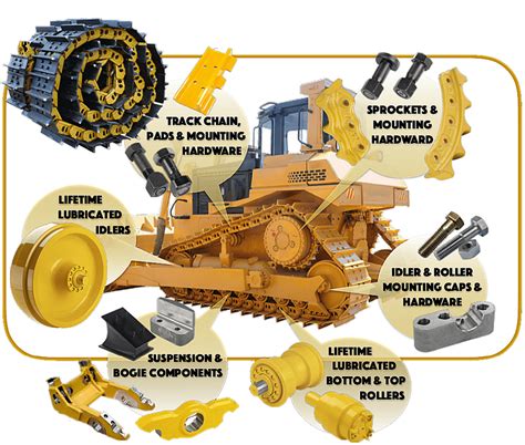 caterpillar aftermarket undercarriage